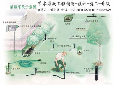 重慶節(jié)水灌溉 從成本核算到廠家選擇的實(shí)用指南
